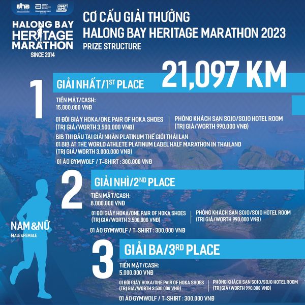 HALONG BAY HERITAGE MARATHON 2023 PRIZES