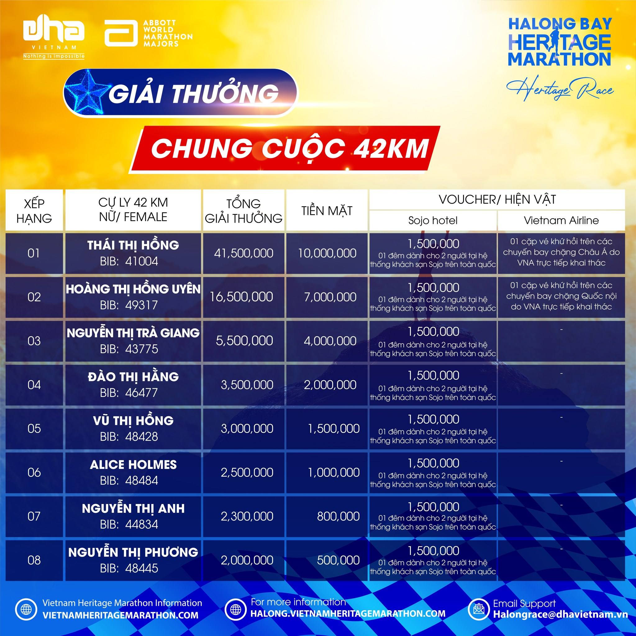 Congratulations To Halong Bay Heritage Marathon 2022 Winners